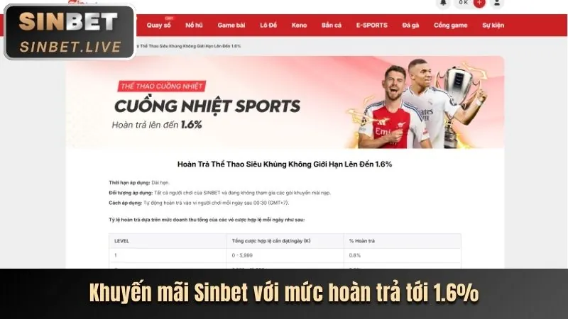 Sự kiện đặc biệt yeu88